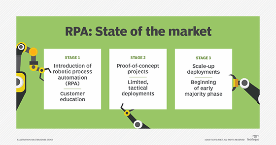 مراحل بازار جمهوری اسلامی