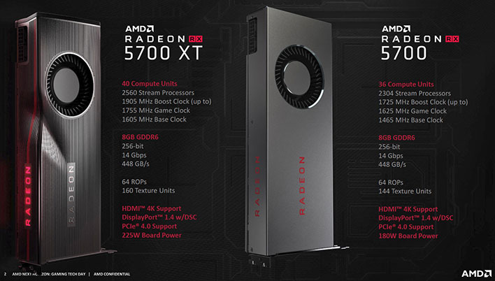  AMD Radeon RX 5700 5700 XT جزئیات کارت 