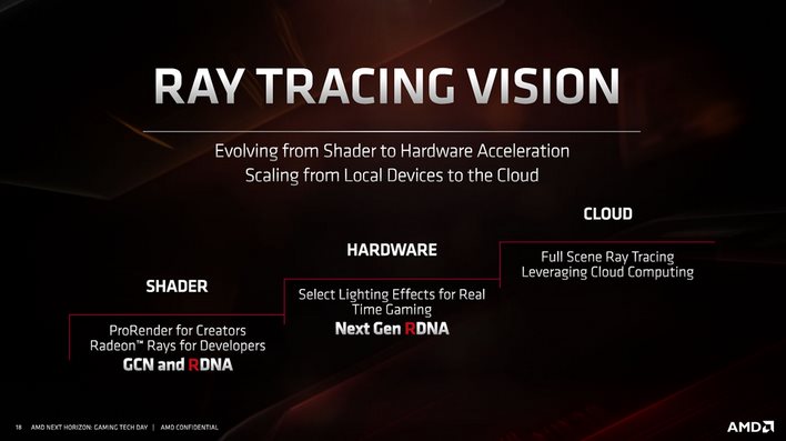  ray tracing amd 