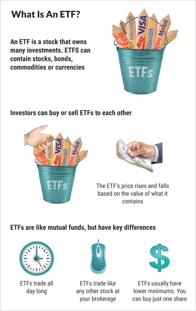 آیا الان خرید است؟ چه چیزهایی باید در مورد فهرست برتر جهان بدانید | تجارت روزانه سرمایه گذار