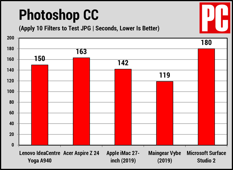  Lenovo IdeaCentre Yoga A940 
