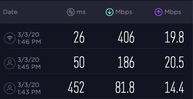 ExpressVPN Review 2021: بهترین ها از بهترین ها